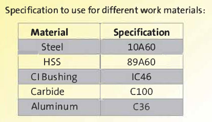 cylindrical grinding wheel specification